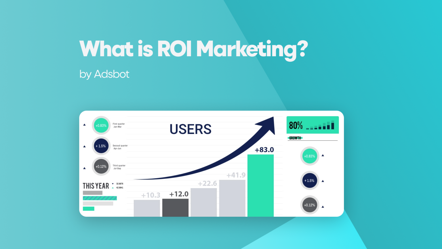 What Is Roi Marketing Adsbot