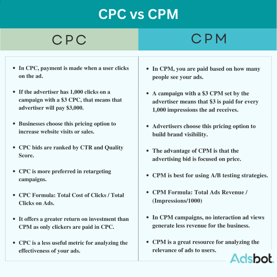 Cost Per Click (CPC) Explained: What It Is & Why It Matters