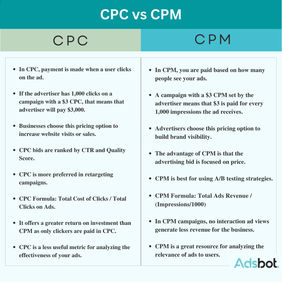 CPM DO EUA VS BR 