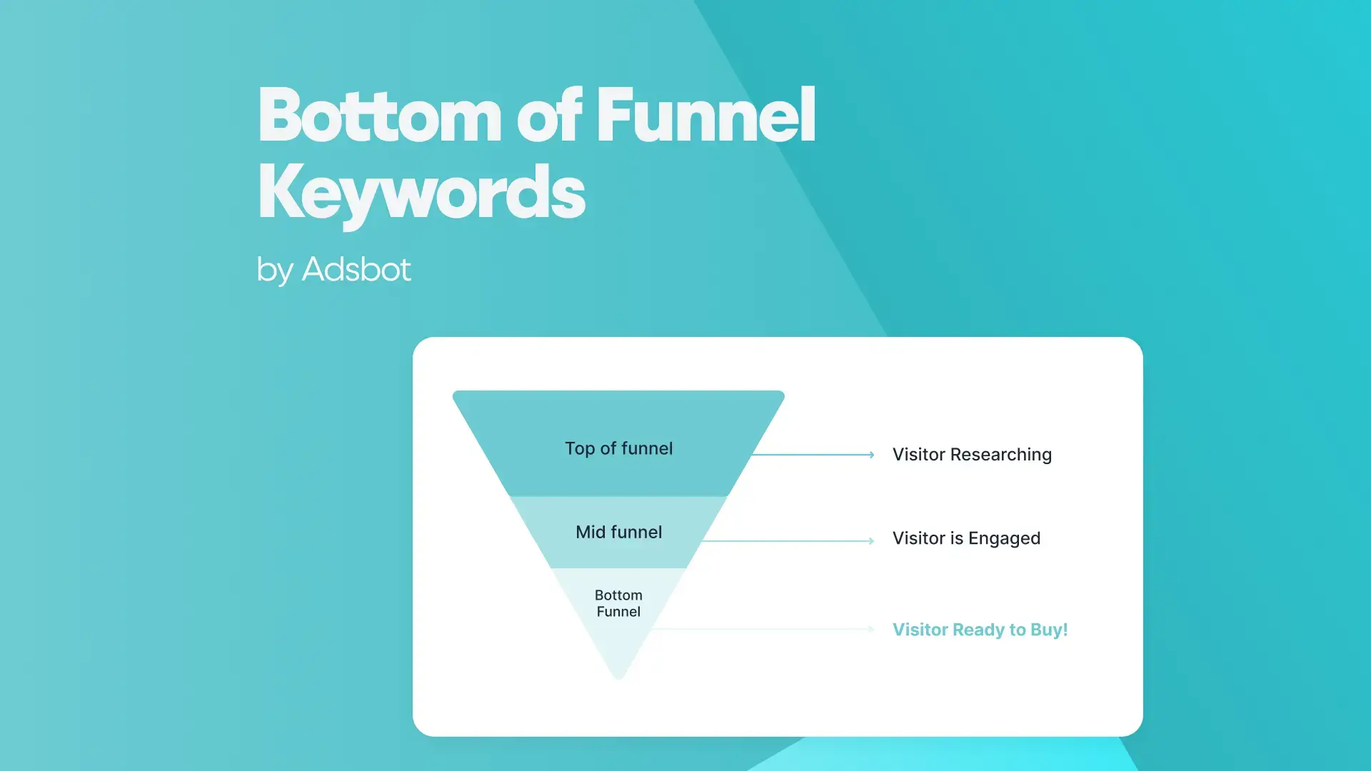 Bottom-of-Funnel-Keywords