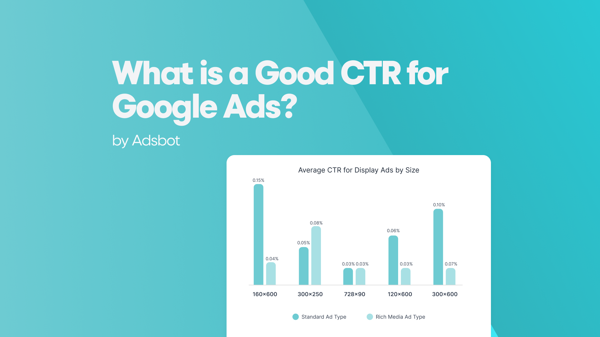 What is a Good CTR for google ads
