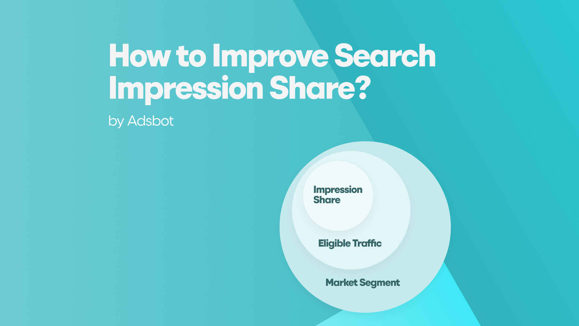 How to Improve Search Impression Share?