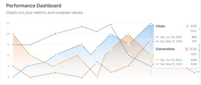 metrics