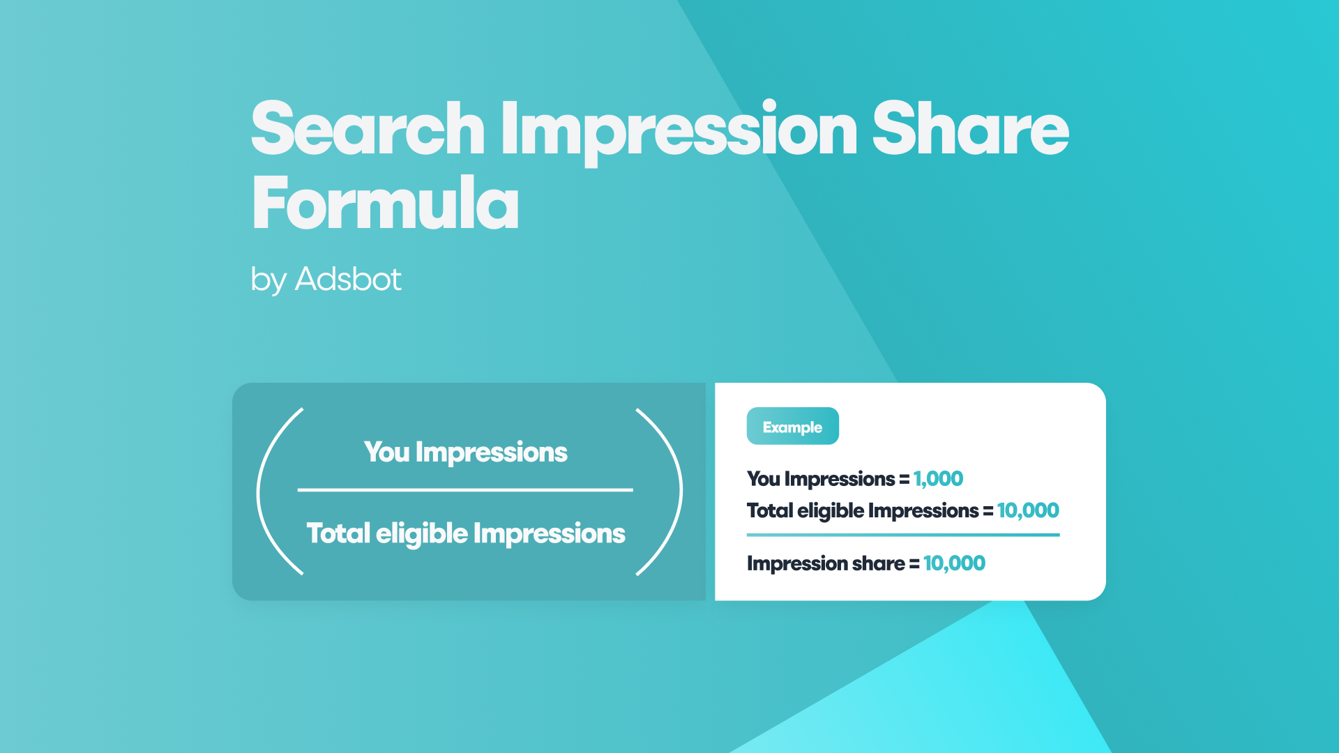 Search Impression Share Formula