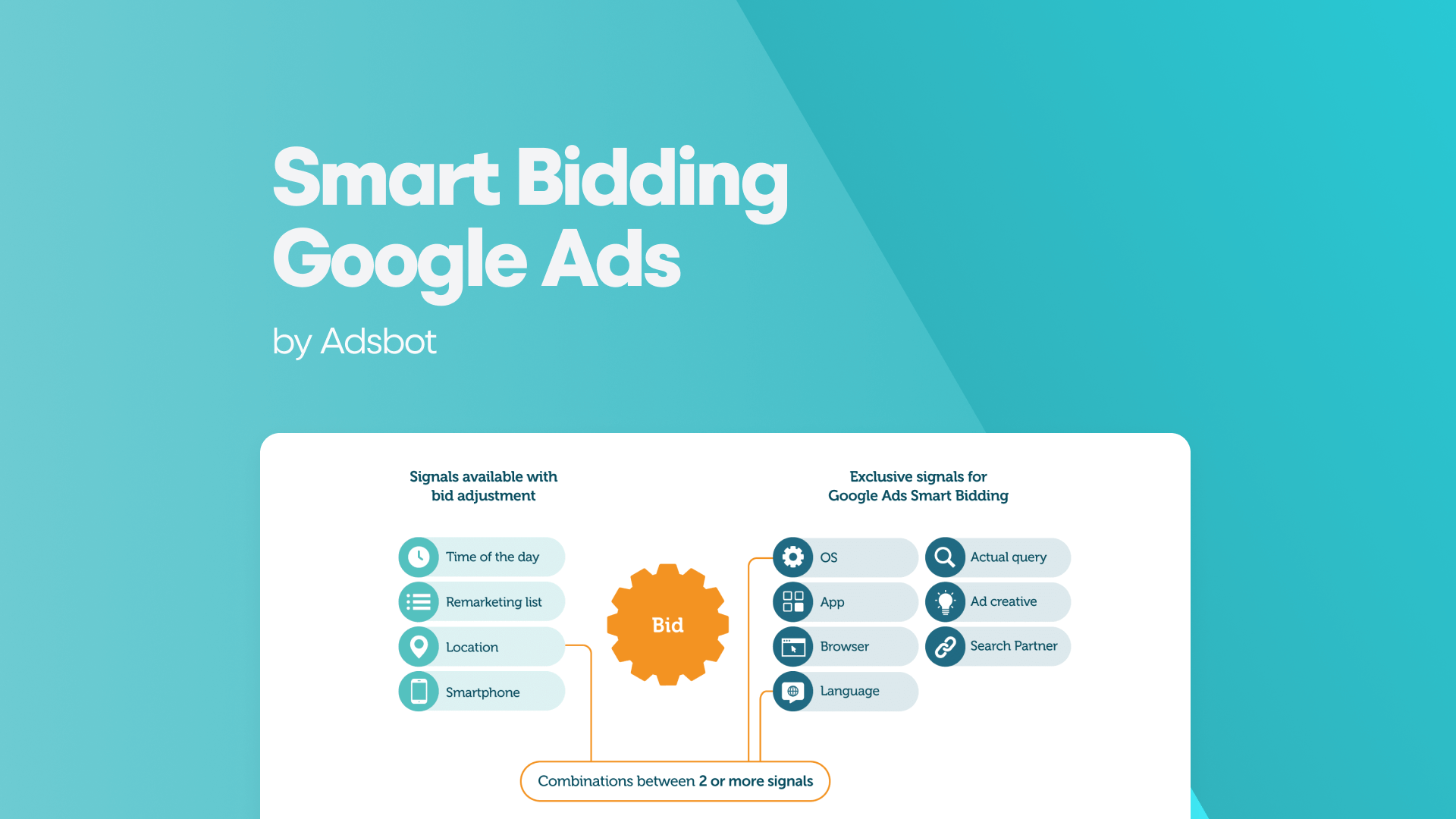 smart-bidding-google-ads