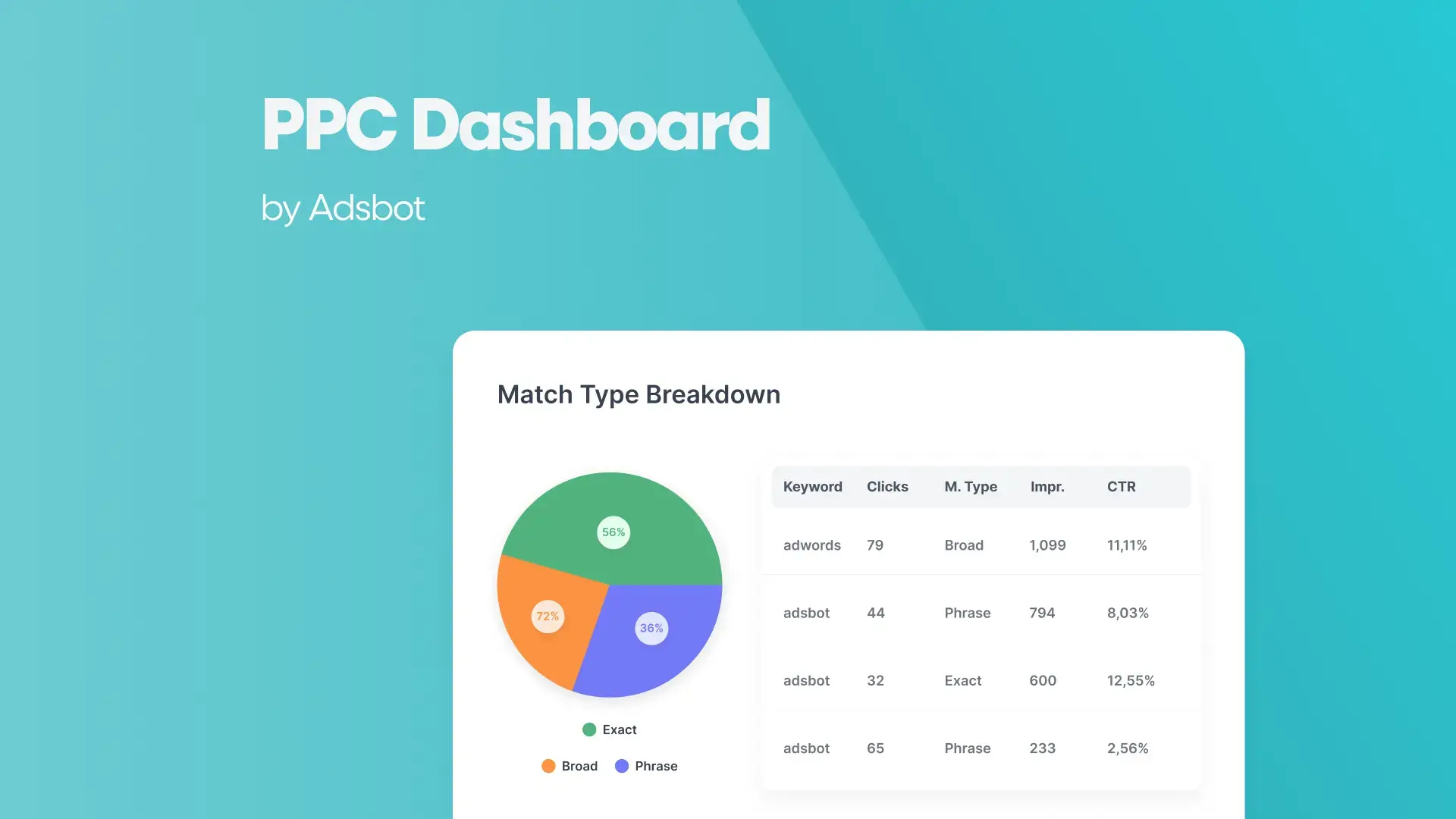 ppc-dashboard