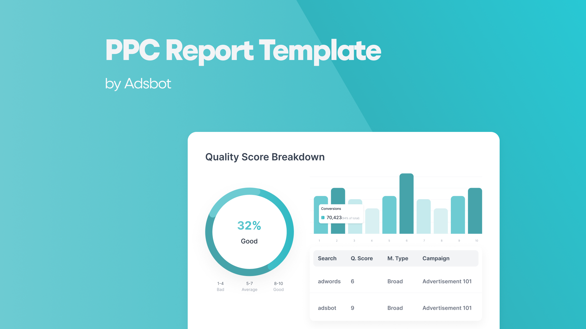 PPC Report Template