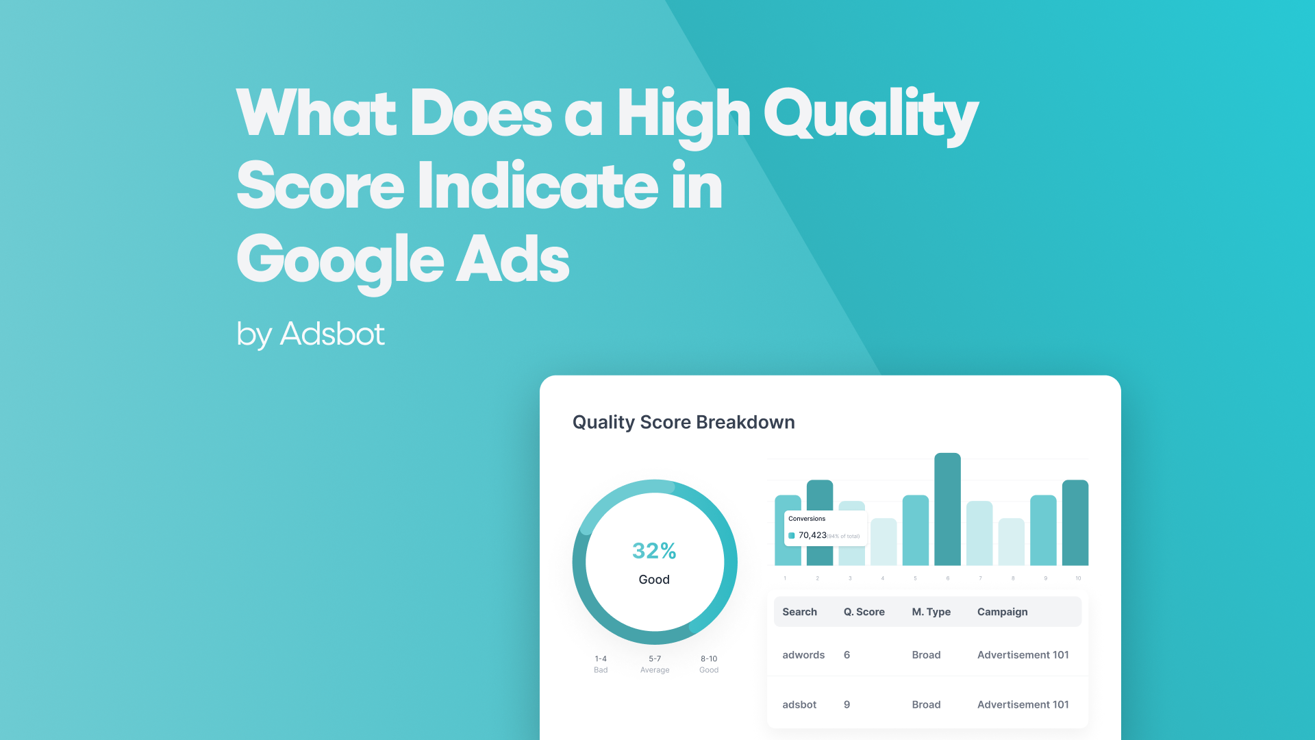 What Does a High Quality Score Indicate in Google Ads