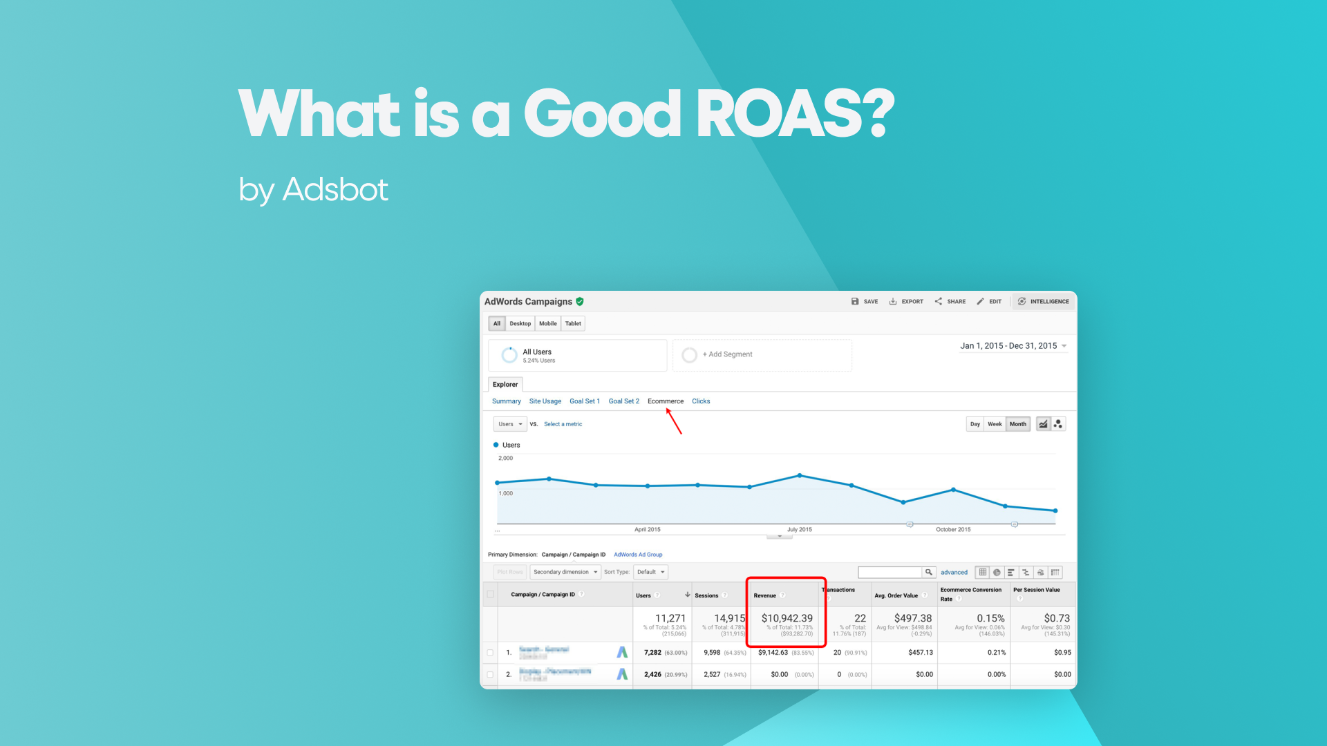 What Is a Good Roas?