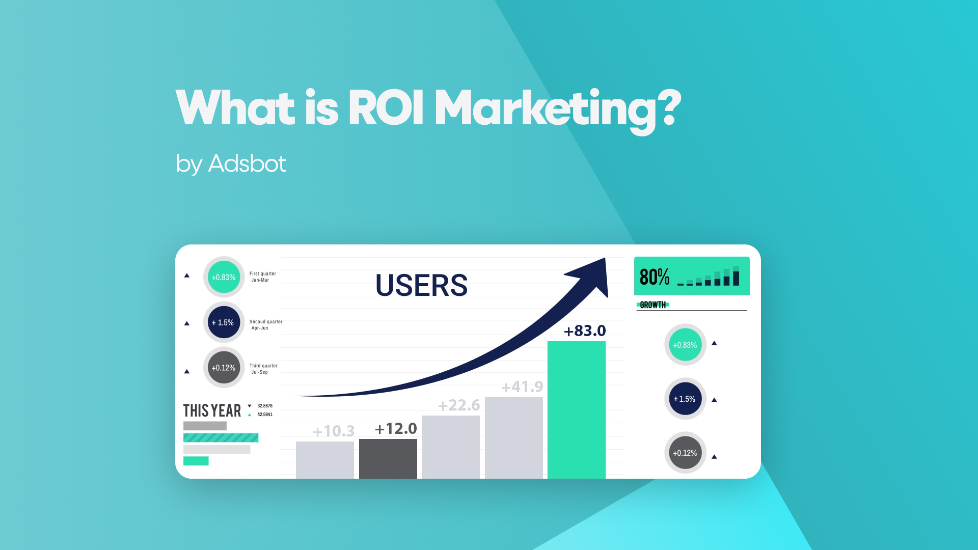 What Is ROI Marketing?