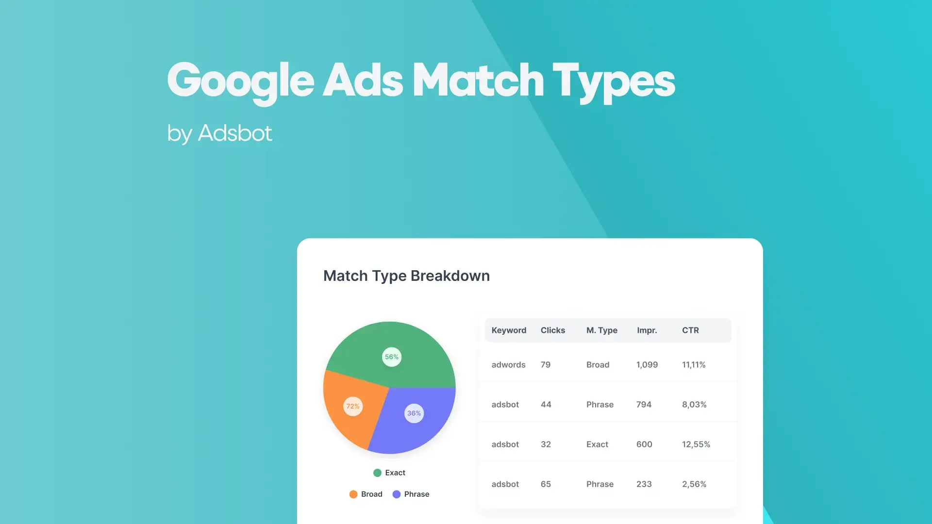 google-ads-match-types