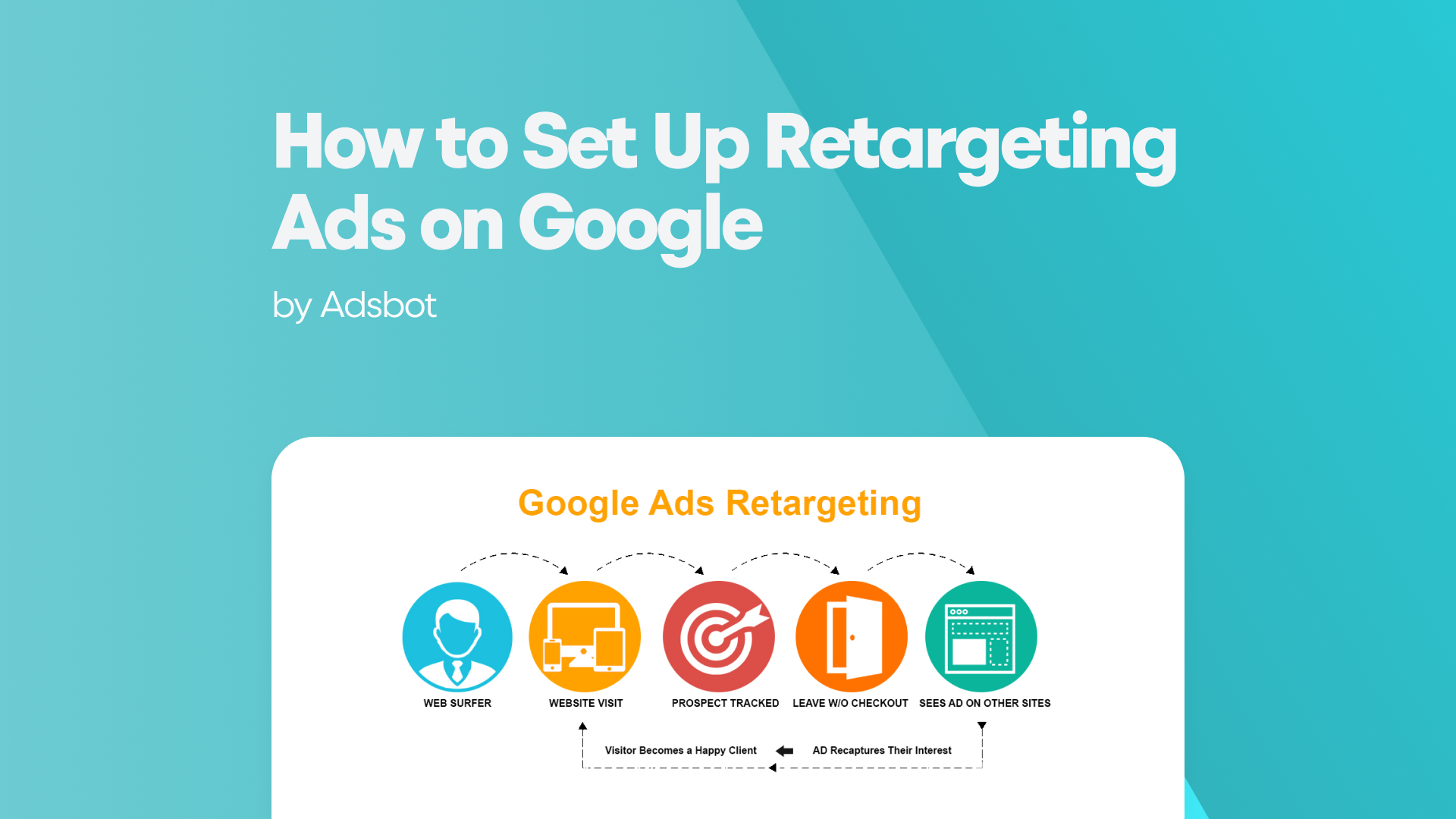How To Set Up Retargeting Ads on Google