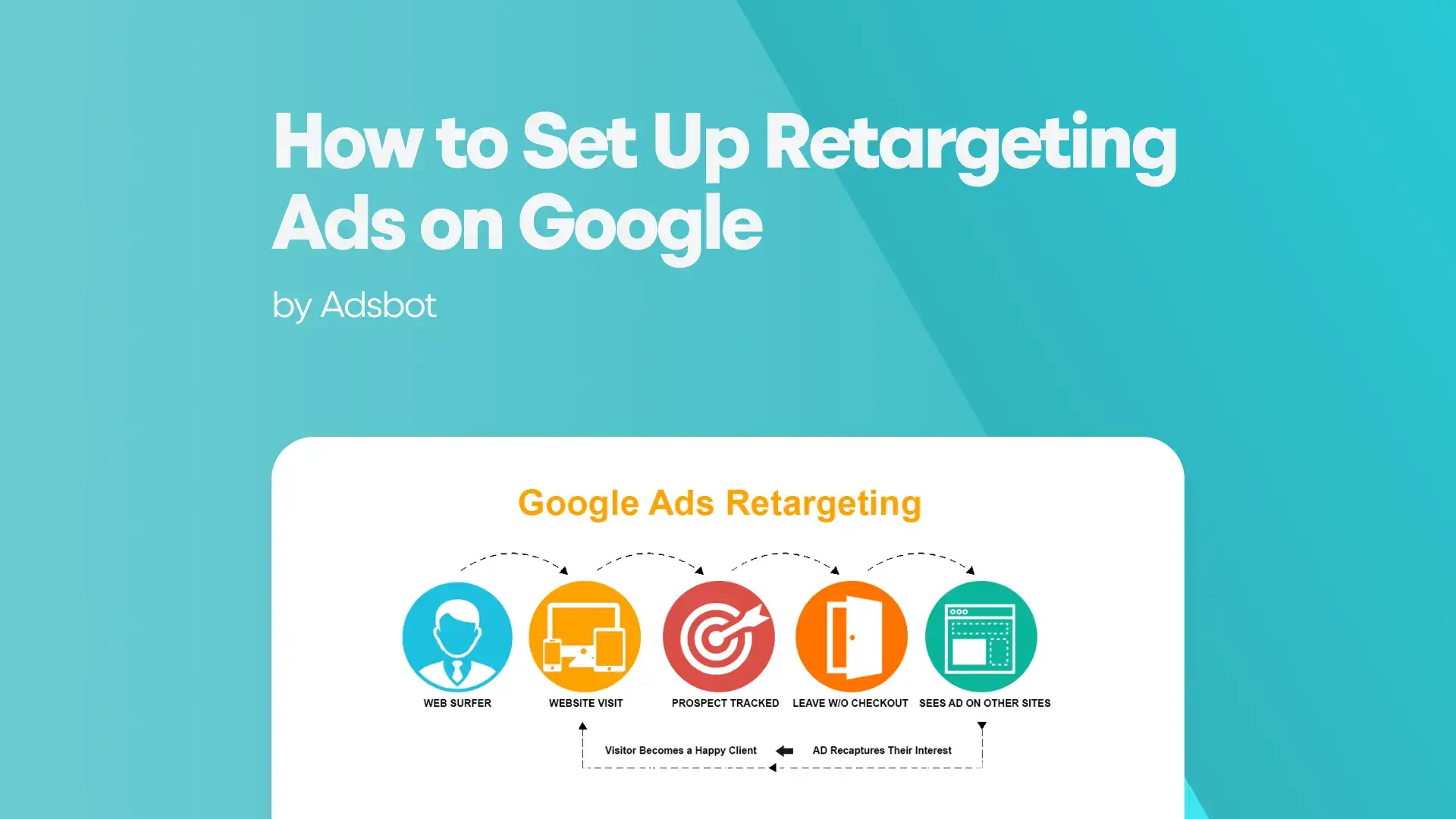 how-to-set-up-retargeting-ads-on-google.