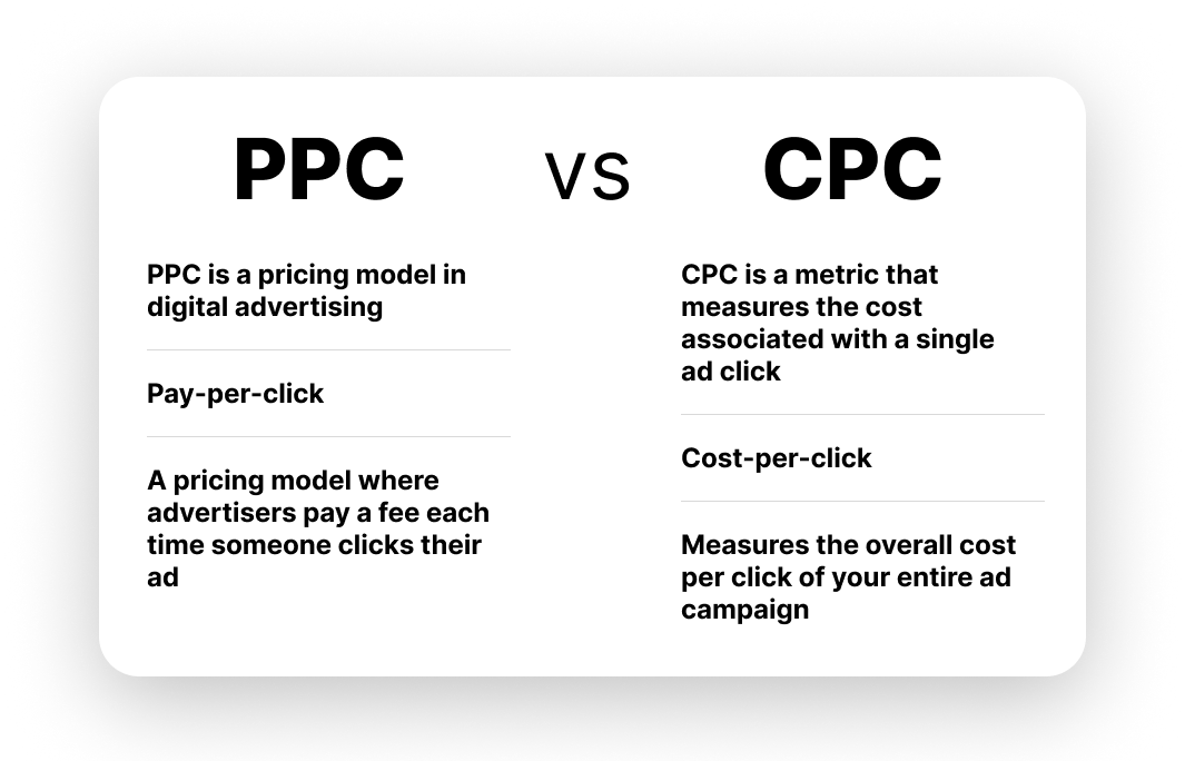CPC and PPC