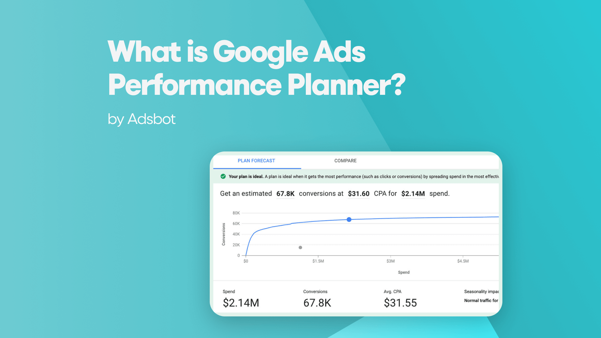 what-is-google-ads-performance-planner