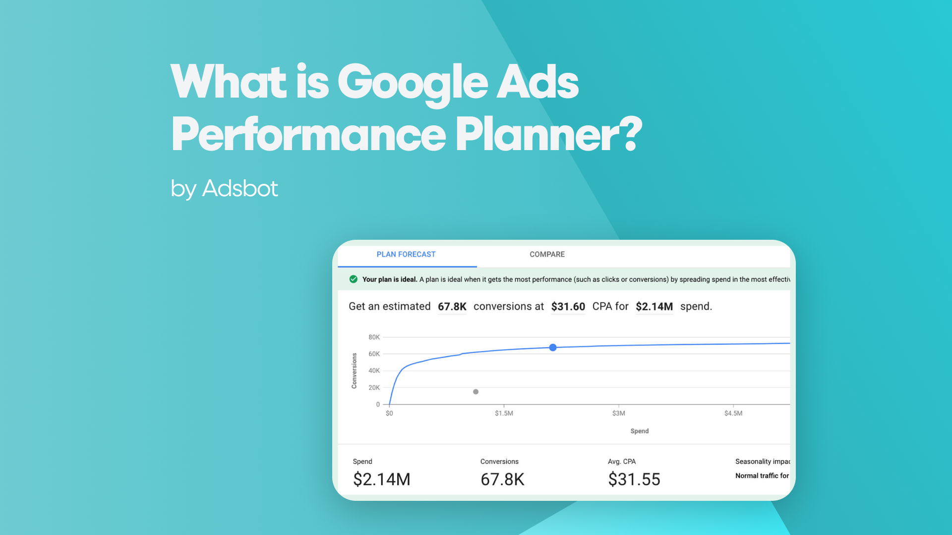 What Is Google Ads Performance Planner?