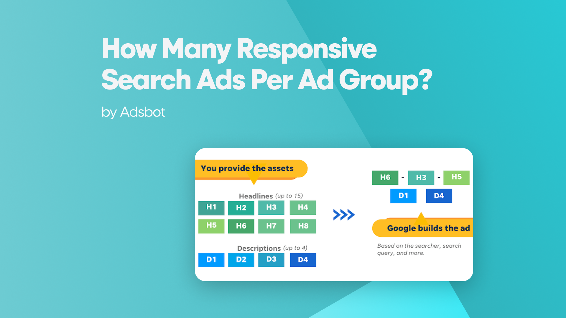 how-many-responsive-search-ads-per-ad-group-