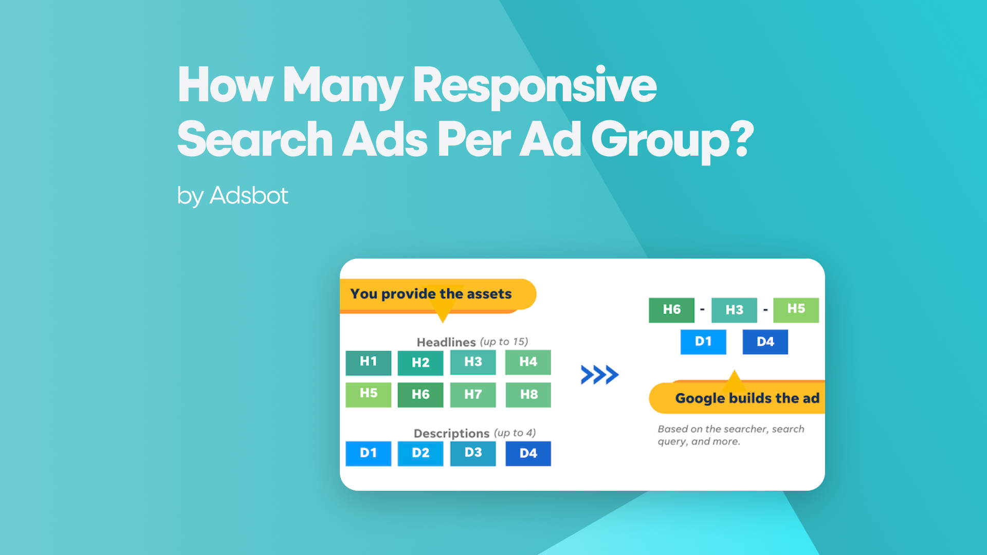 How Many Responsive Search Ads Per Ad Group