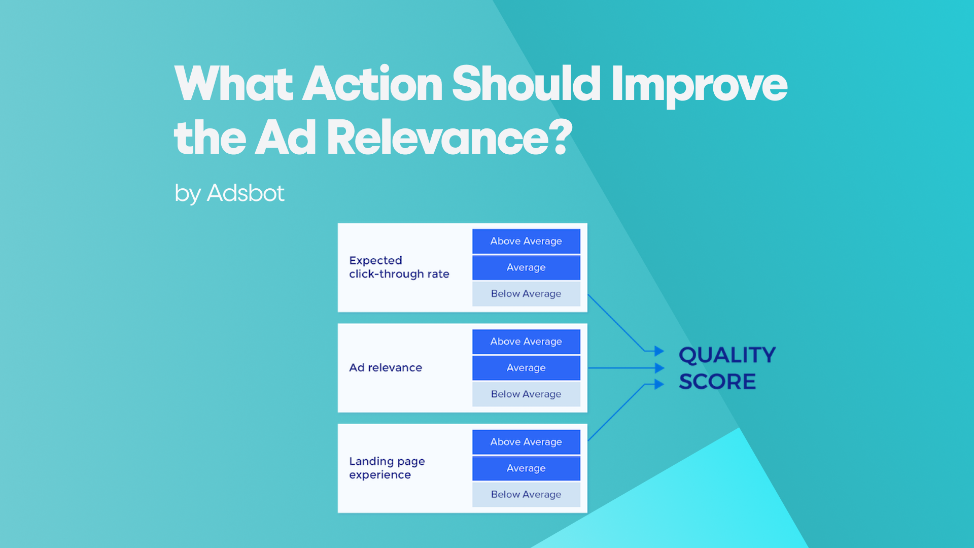 What Action Should Improve Ad Relevance?