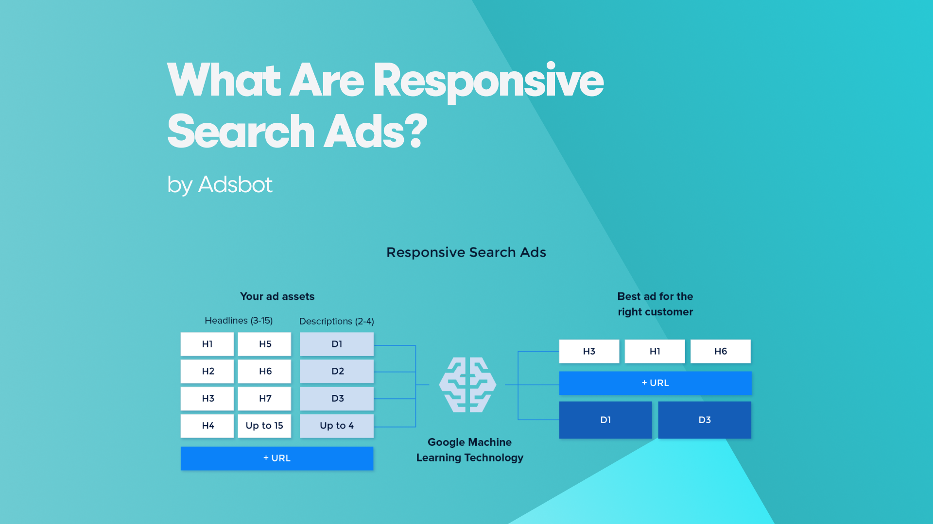 what-are-responsive-search-ads