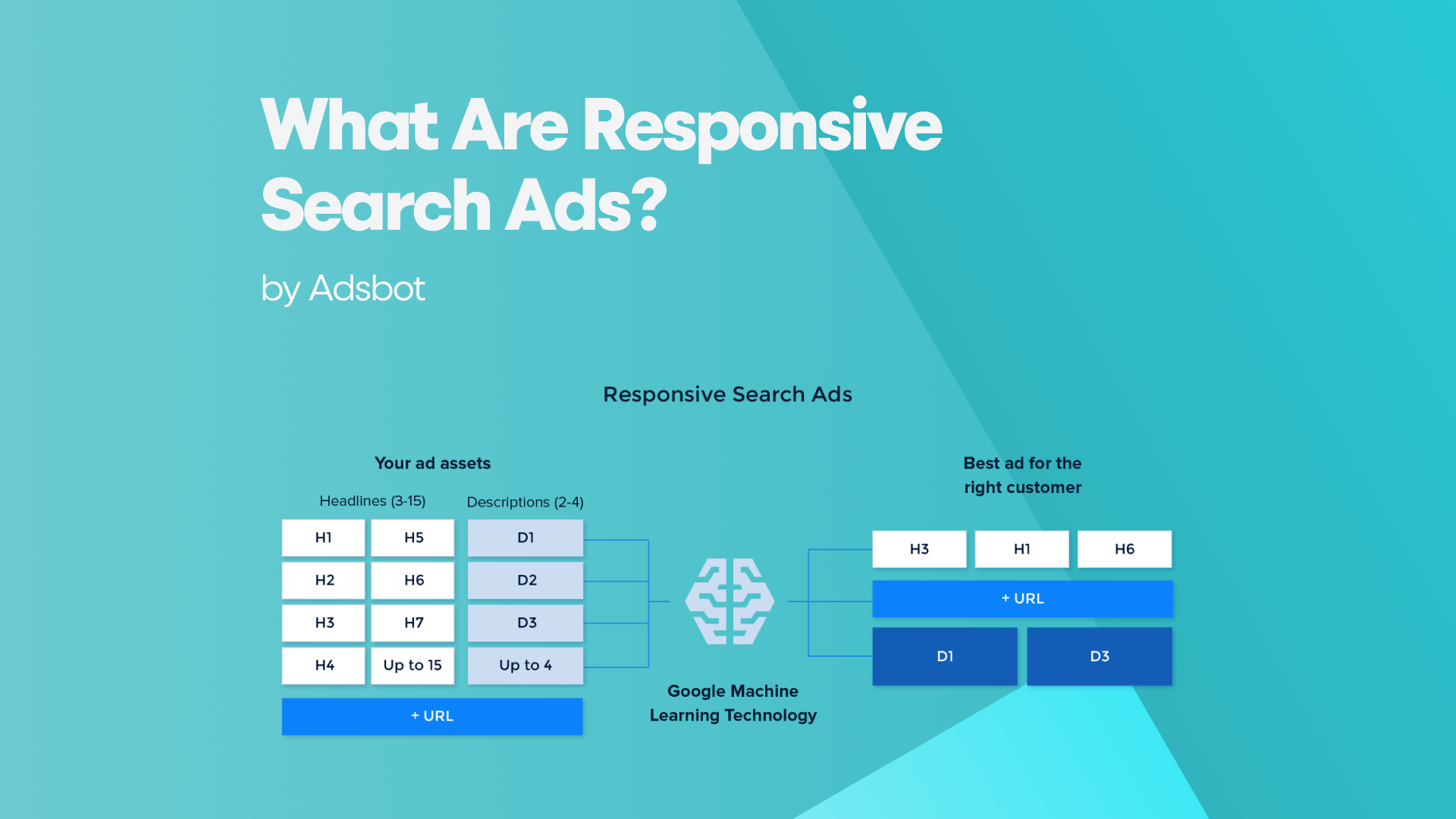What Are Responsive Search Ads