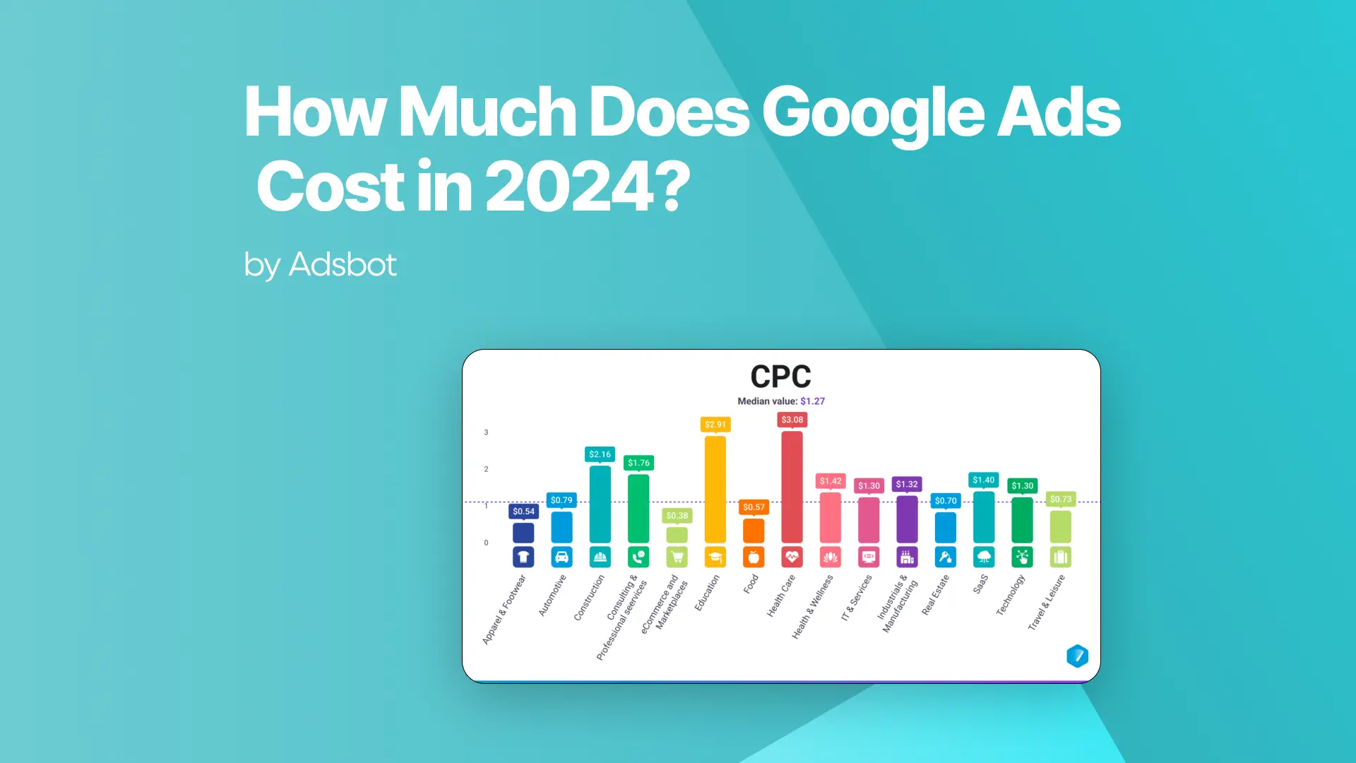 How Much Do Facebook Ads Cost in 2024