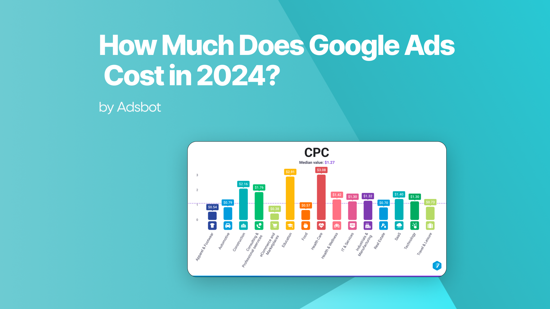 How Much Does Google Ads Cost in 2024?