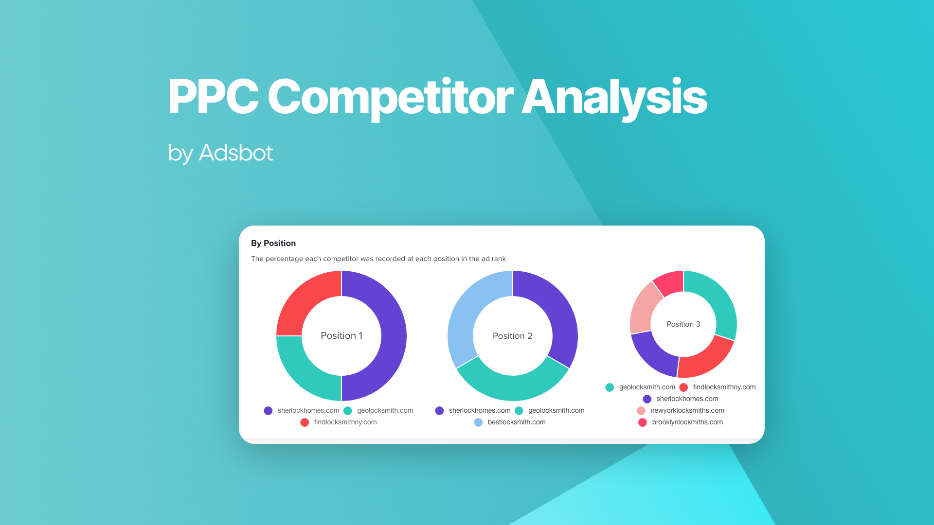 PPC Competitor Analysis