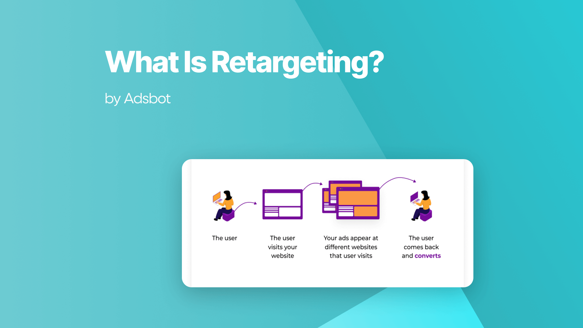 what-is-retargeting