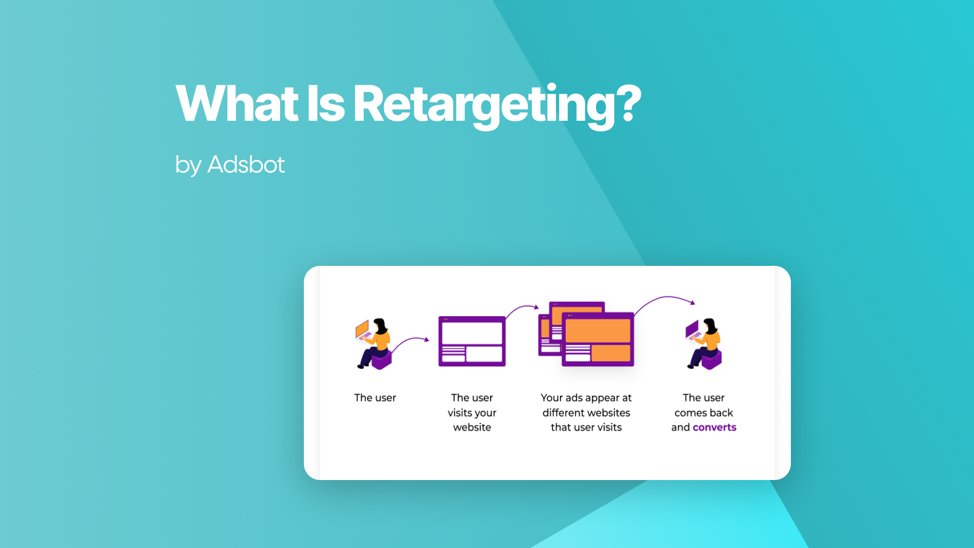 What is Retargeting?