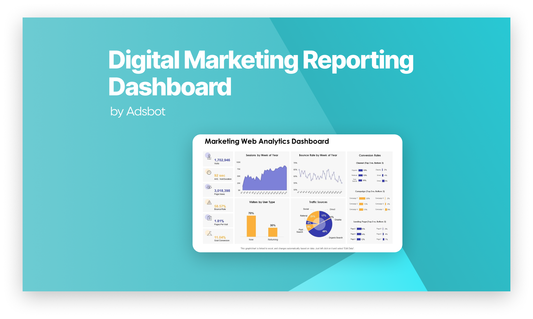 Digital Marketing Reporting Dashboard