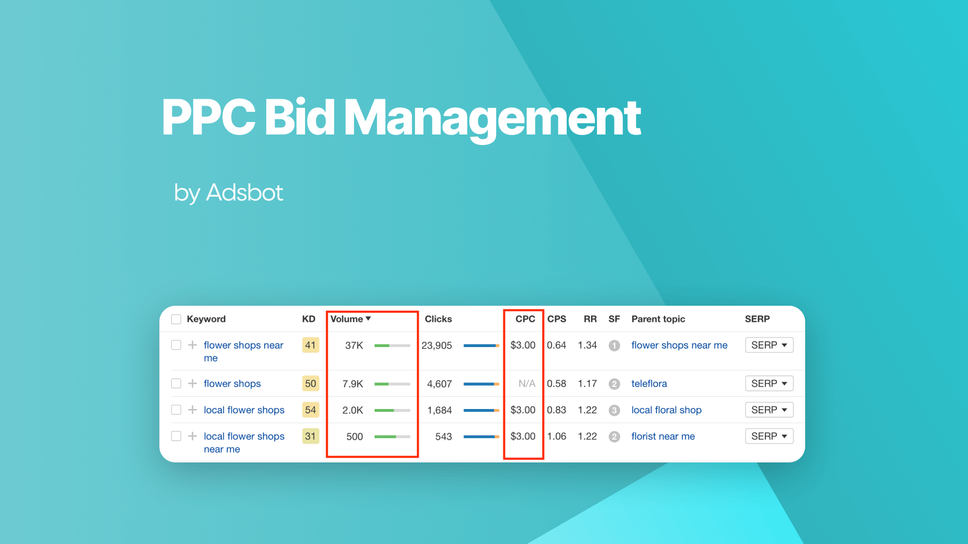 PPC-Bid-Management