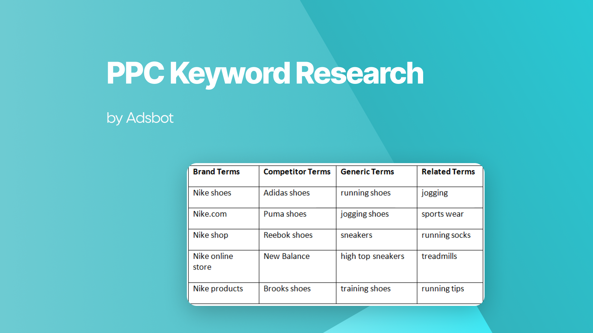 PPC Keyword Research