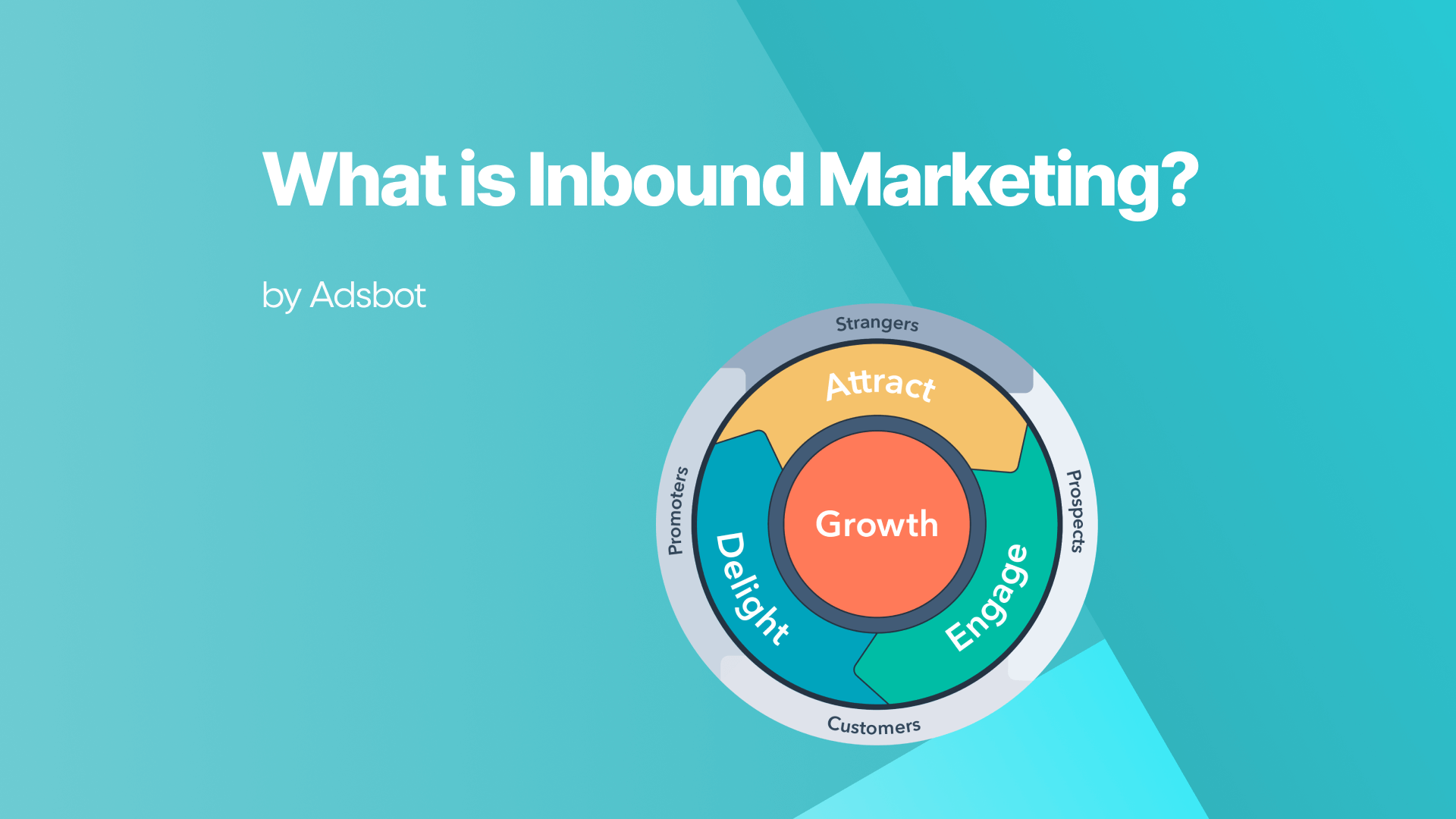 What-is-Inbound-Marketing