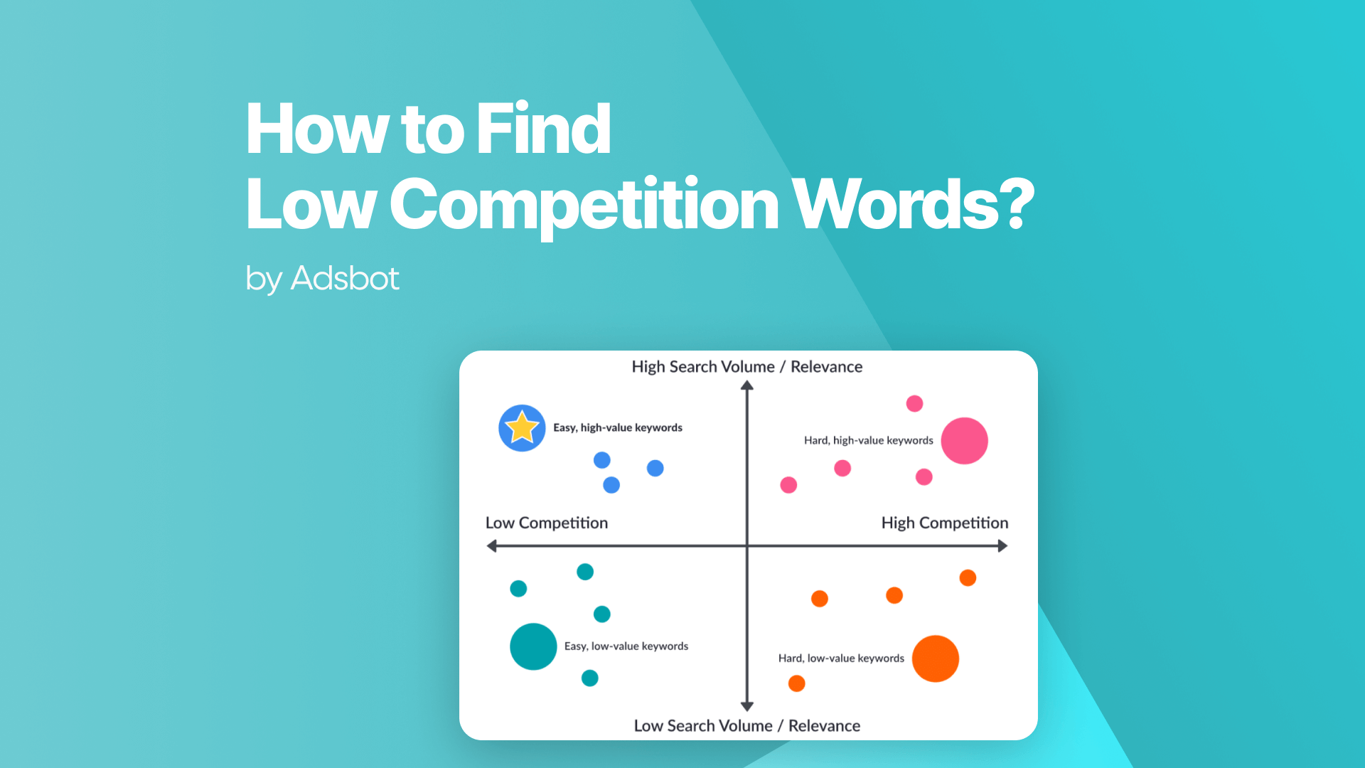 how-to-find-low-competition-keywords