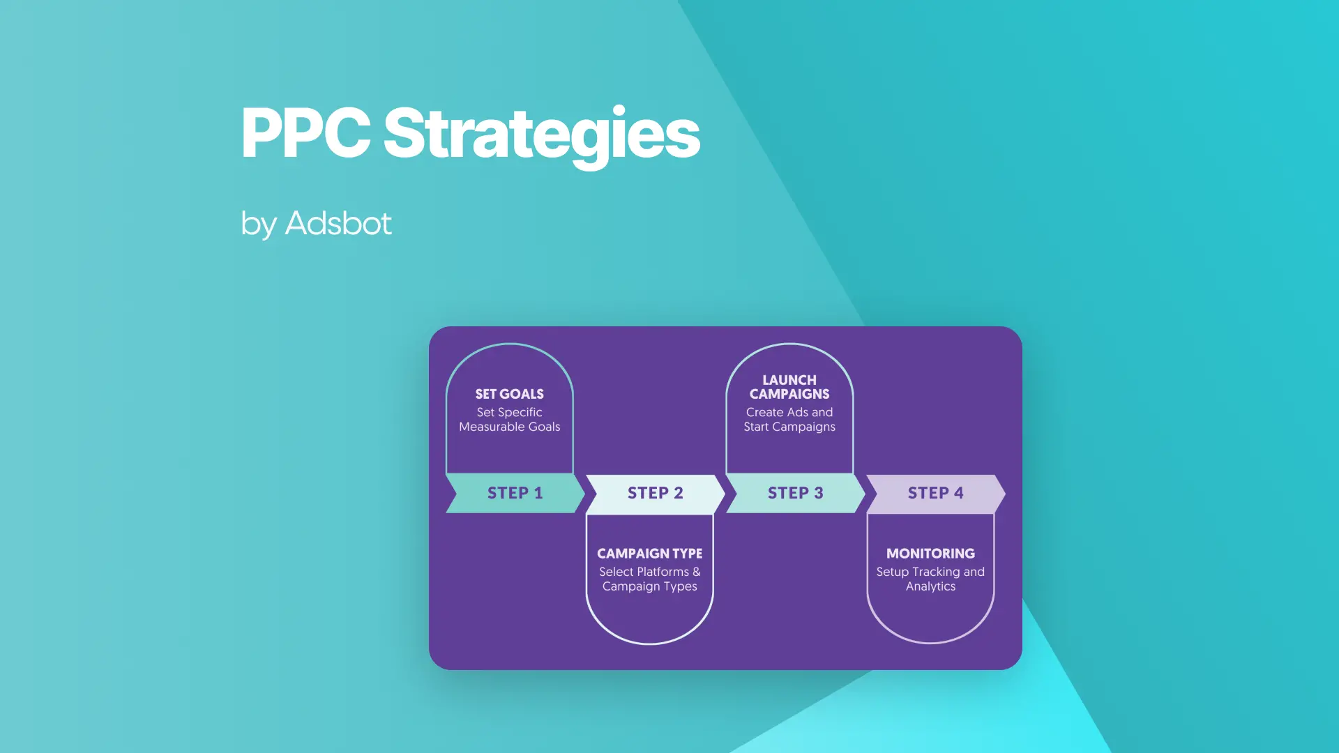 PPC Strategies