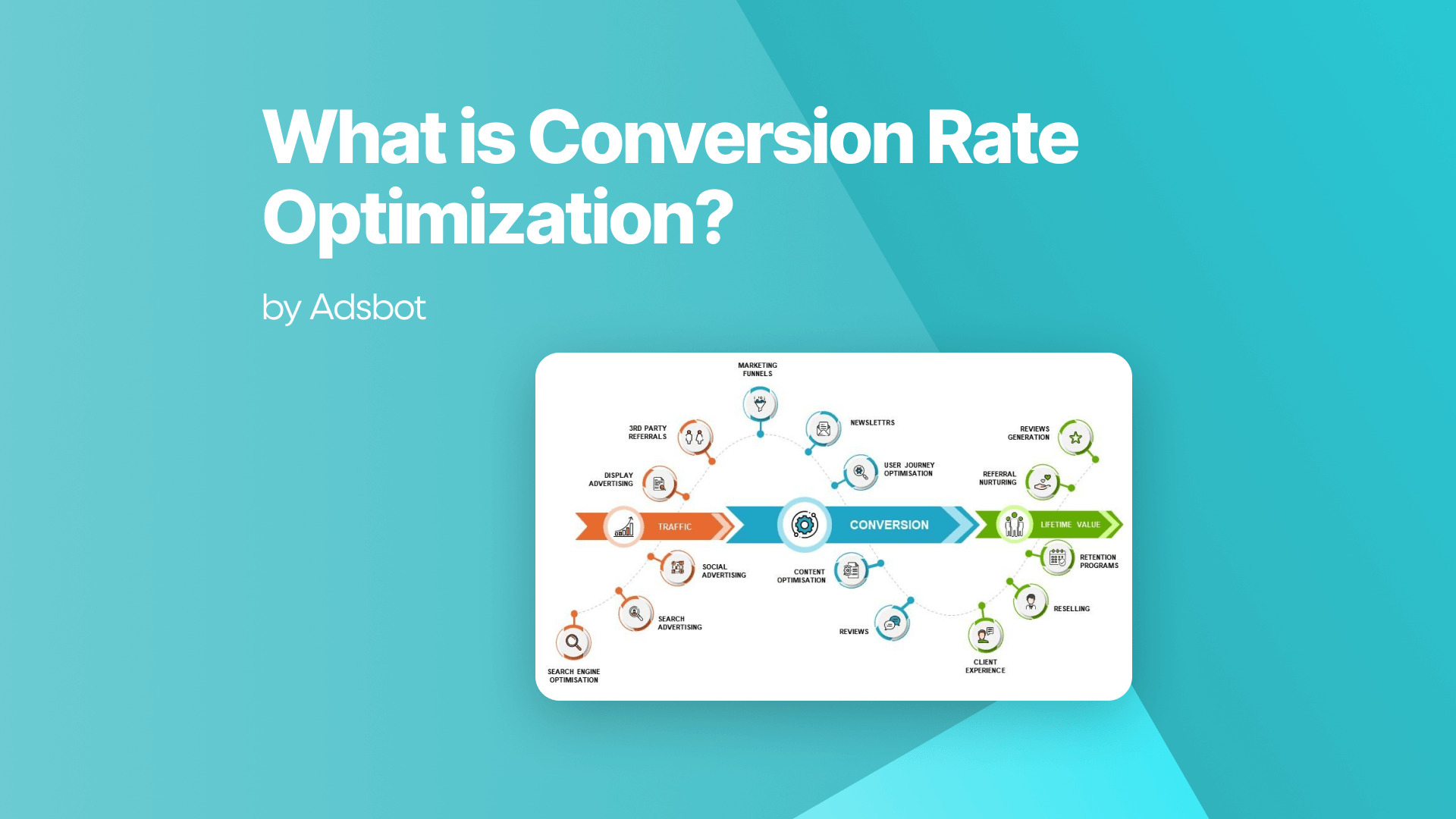 what is conversion rate optimization