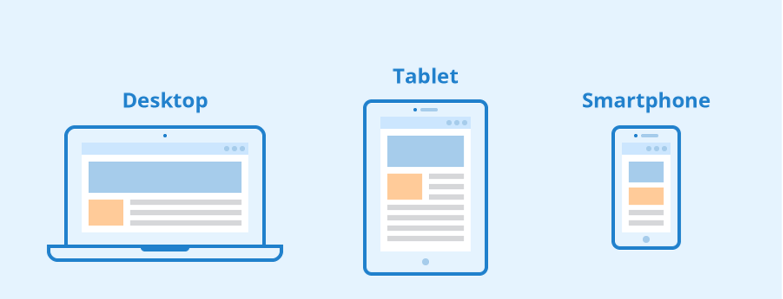 Google Ads Display Sizes | Adsbot