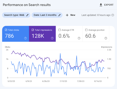 google-search-console