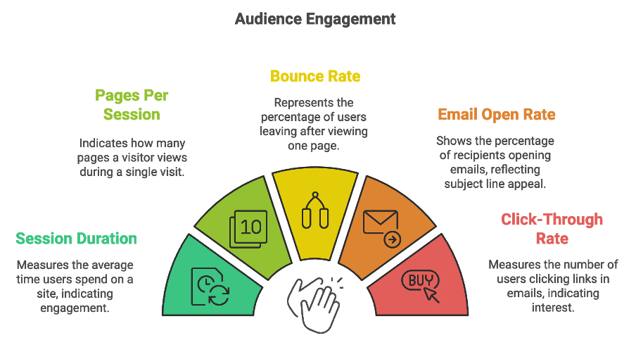 audience-engagement