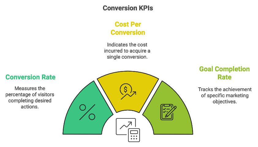 conversion-kpi