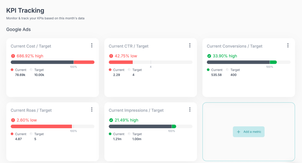 Adsbot's KPI Tracking Feature