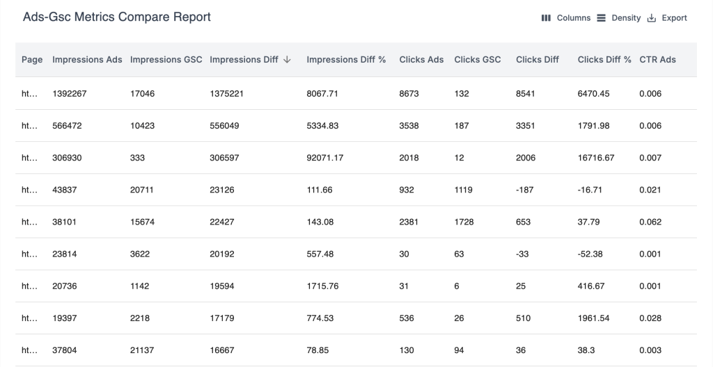 Adsbot's GSC - Google Ads Comparison Feaure - Adsbot Paid & Organic Comparison