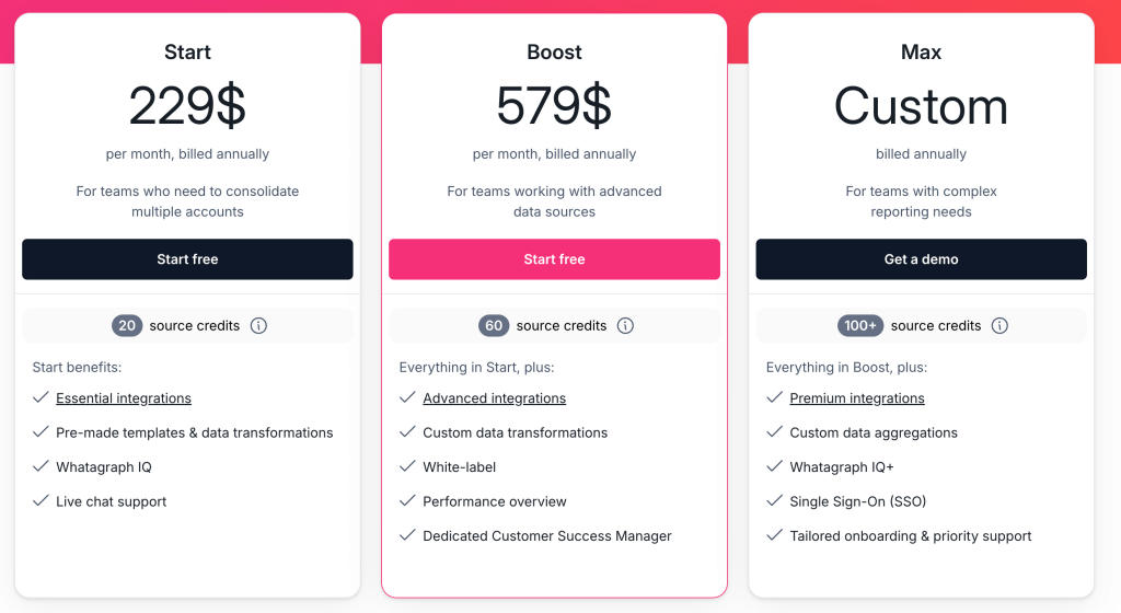 Whatagraph Pricing