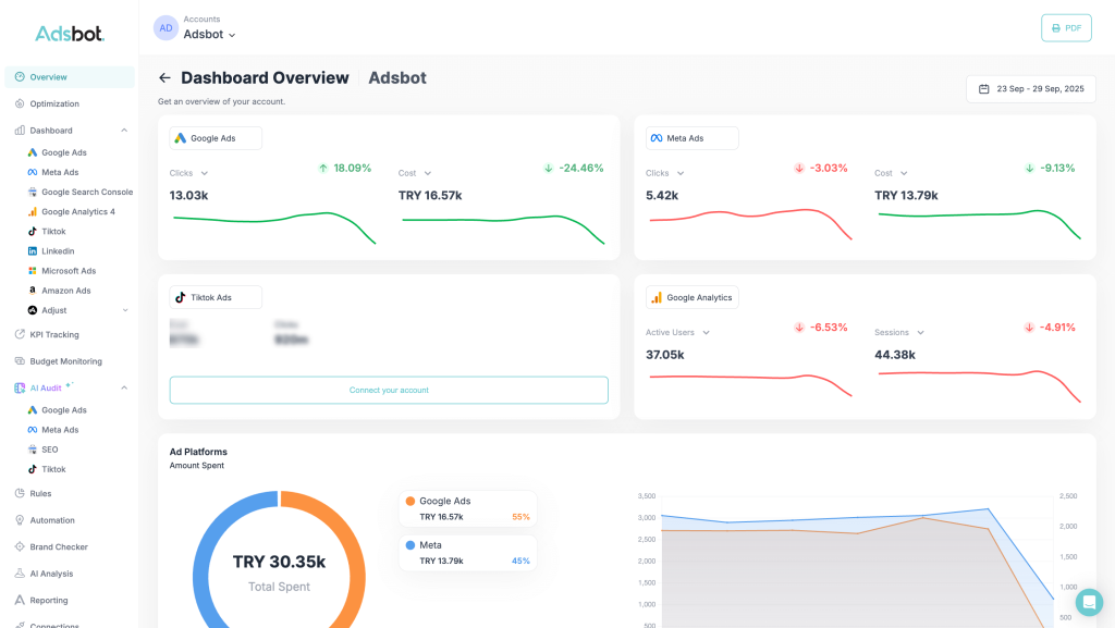 Adsbot's Overview Dashboard