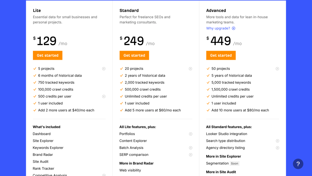 Ahrefs Pricing Page