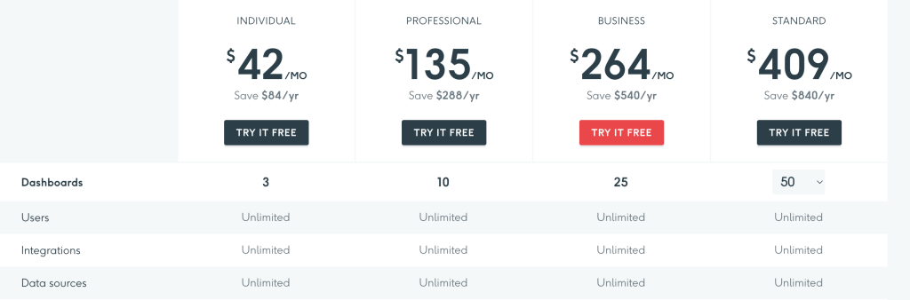 DashThis Pricing