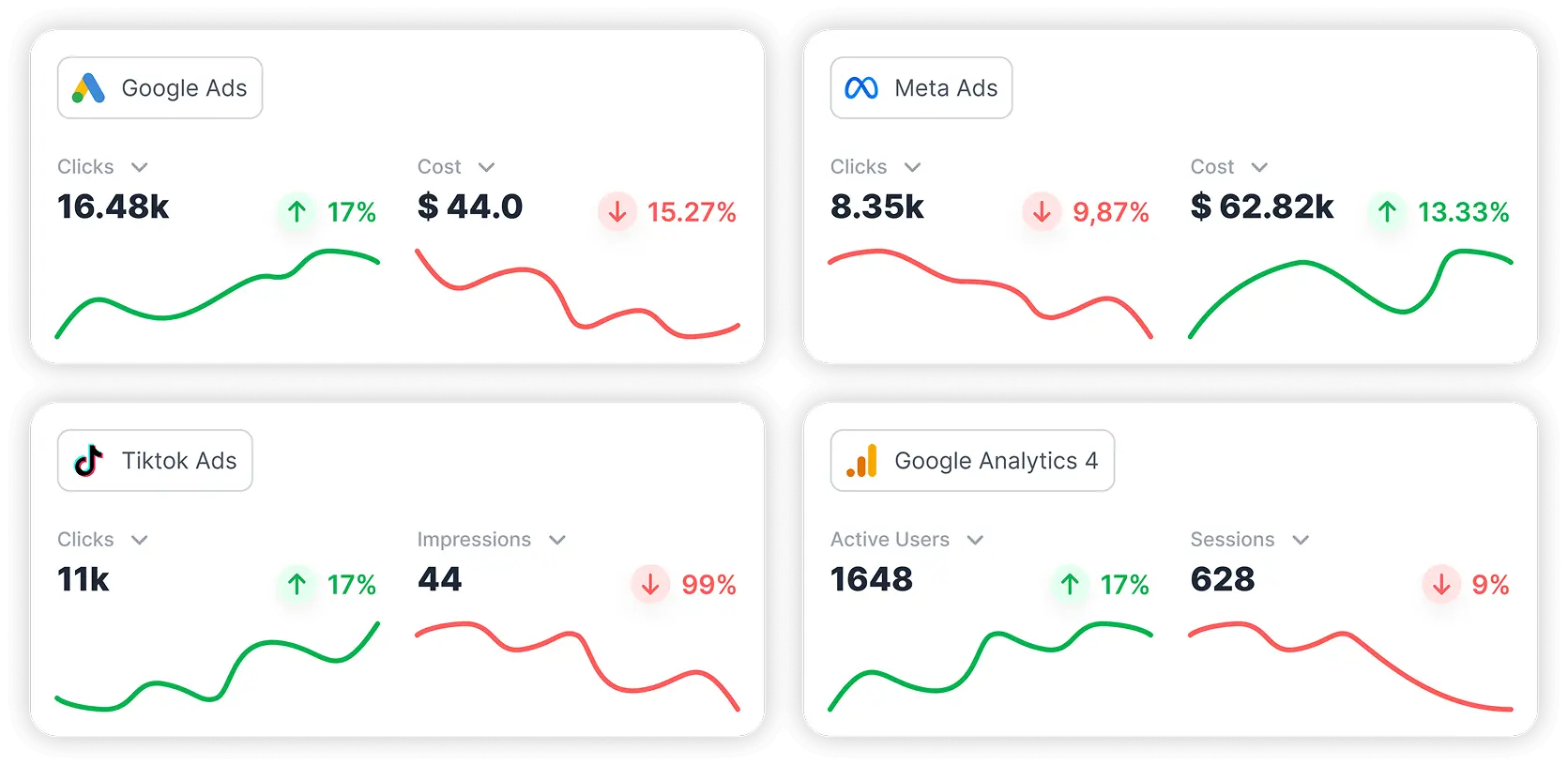 The Multichannel Dashboard
