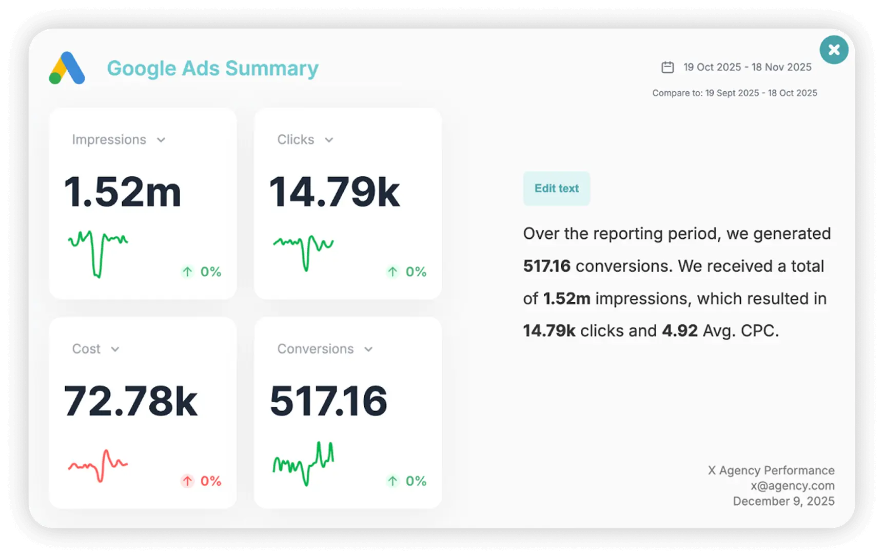 Digital Marketing Reporting